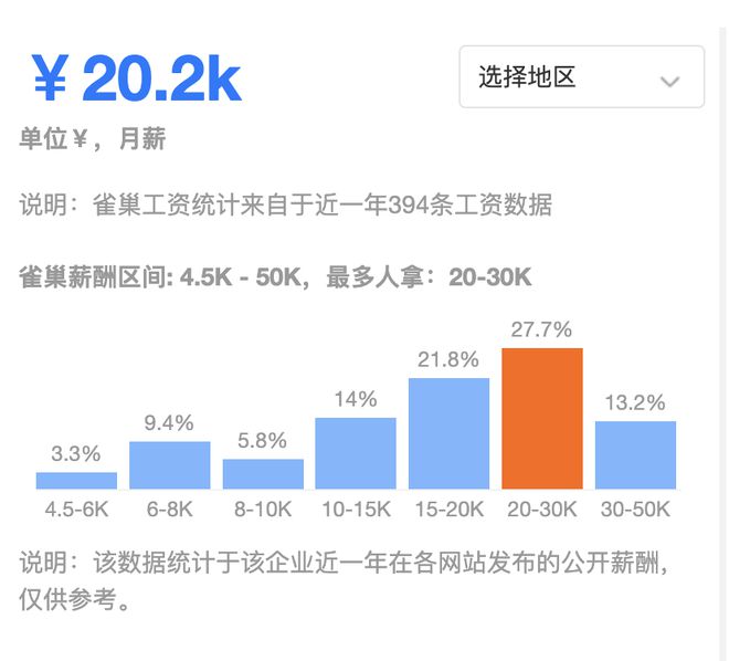 +女性友好！带薪假期饮品零食无限供应！ag旗舰厅网站入口雀巢招人！月薪20k(图3)