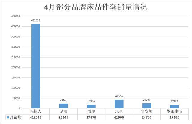 揭秘家纺行业风平浪静背后的存亡ag旗舰厅平台慢慢买大数据：(图3)