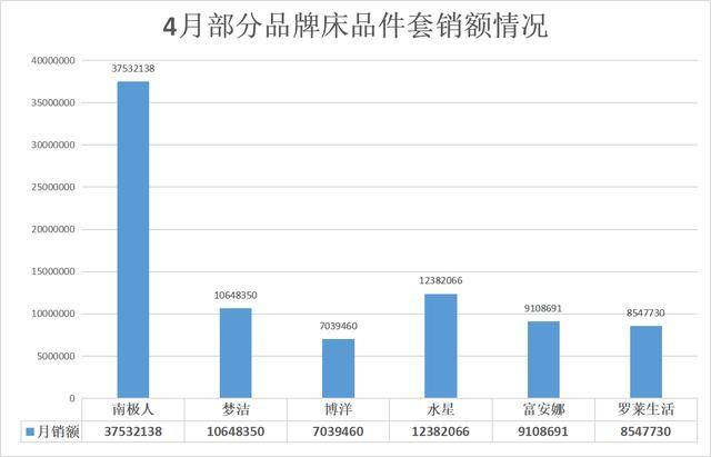 揭秘家纺行业风平浪静背后的存亡ag旗舰厅平台慢慢买大数据：(图8)