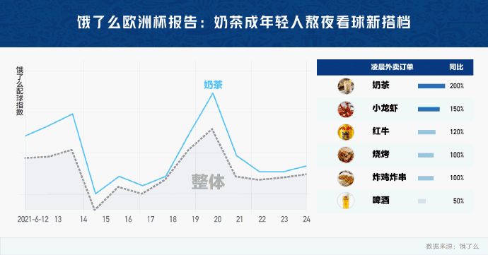 茶订单暴涨2倍；Manner开宠物友好店ag旗舰厅app行业速报丨欧洲杯期间奶(图4)