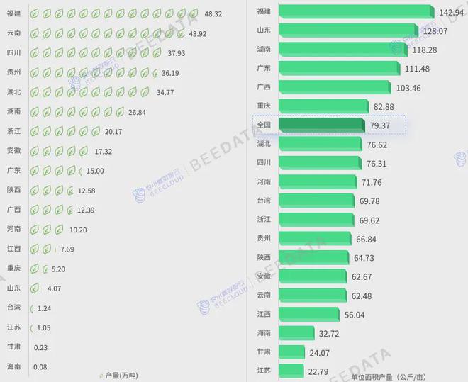 年中国茶产业成熟度分析简报ag旗舰厅客户端2024(图3)