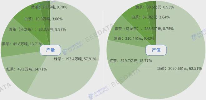 年中国茶产业成熟度分析简报ag旗舰厅客户端2024(图2)