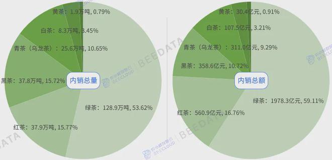 年中国茶产业成熟度分析简报ag旗舰厅客户端2024(图5)