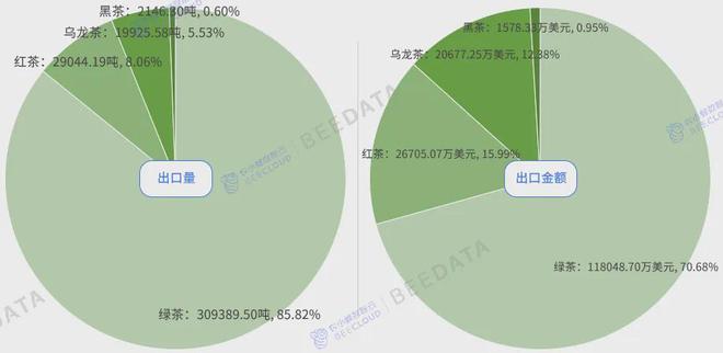 年中国茶产业成熟度分析简报ag旗舰厅客户端2024(图7)