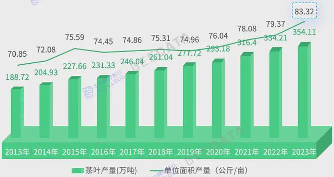 年中国茶产业成熟度分析简报ag旗舰厅客户端2024(图6)