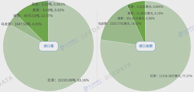 年中国茶产业成熟度分析简报ag旗舰厅客户端2024(图8)