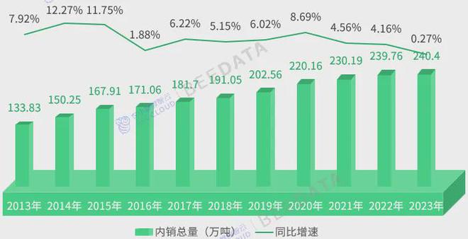 年中国茶产业成熟度分析简报ag旗舰厅客户端2024(图11)